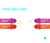 Power BI vs. Tableau Pros and Cons