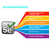 limitations of Selenium WebDriver