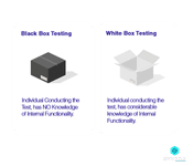 black box testing and white box testing