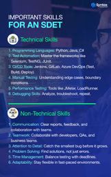 An engineer using Selenium to test a web application in a browser