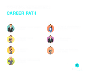 Software Quality Assurance Tester: Career Path