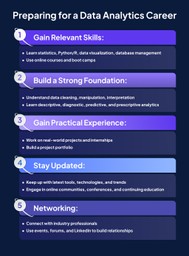 Data Analytics Career