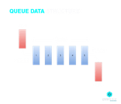 queue data structure